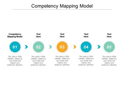 Image result for Competency Mapping Graphics