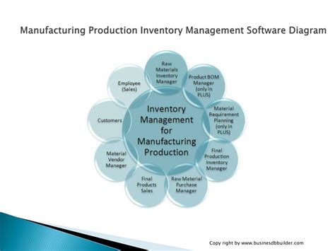 Toradh íomhá ar Database Management System for Coating Manufacturing