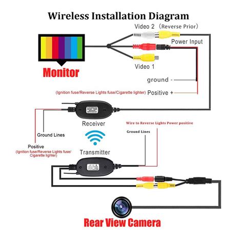 Image result for Wiring Diagram For Rear View Camera