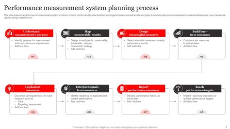 Image result for Project Performance Measurement PPT