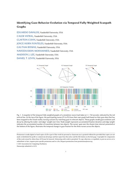 Behaviours Evolution Graph に対する画像結果