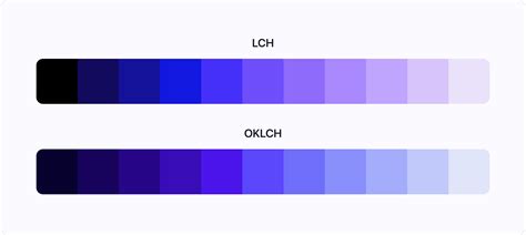 Afbeeldingsresultaten voor LCH Colormap