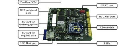 Afbeeldingsresultaten voor Microprocessor in Robotics