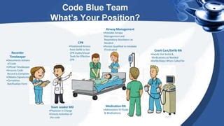 Image result for Code Blue Role Map
