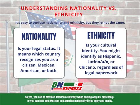 Afbeeldingsresultaten voor Nationality Meaning