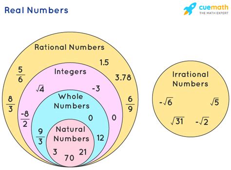 Image result for Number Grid