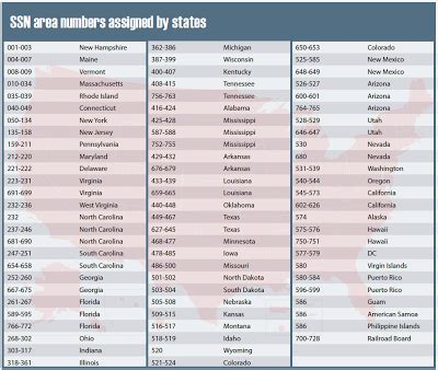 Image result for What Is a SSN Number