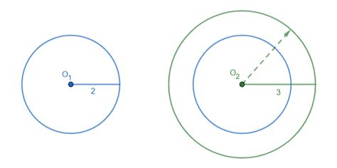 Image result for Circle Graph Transformations