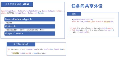 Image result for Rust Embedded Programming Example