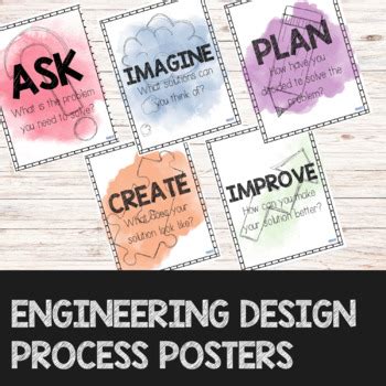 Image result for Design and Technology Process Poster