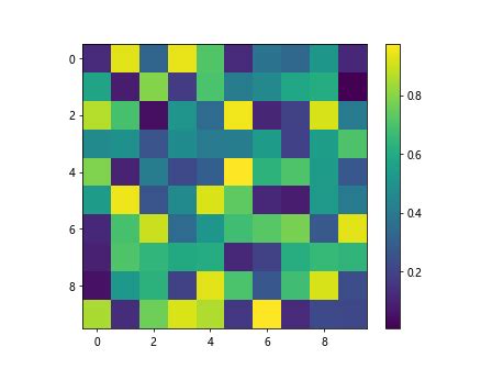 Image result for Python ColorBar