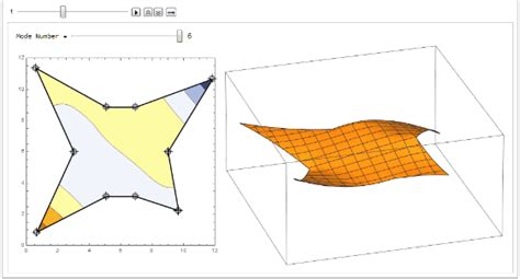 Image result for 3D Visualization of Potential On Mathematica