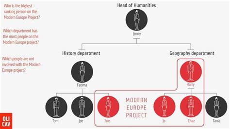 Working Memory Capacity Cognitive Load Diagram に対する画像結果