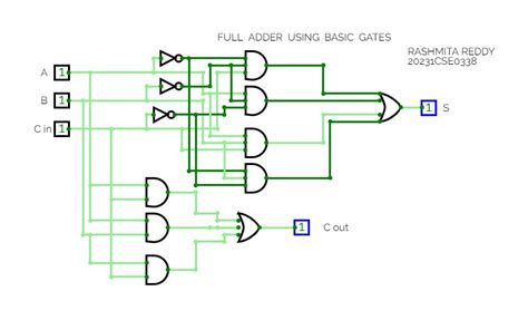 Image result for Full Adder Gate Level Code
