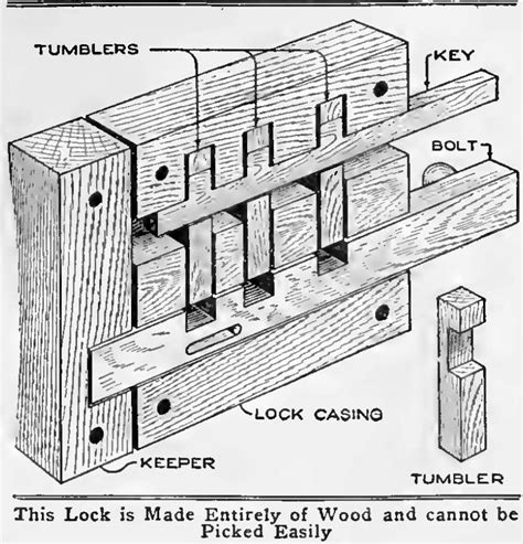 Image result for Simple Lock Making