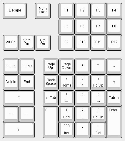 Image result for Numpad Delete Key