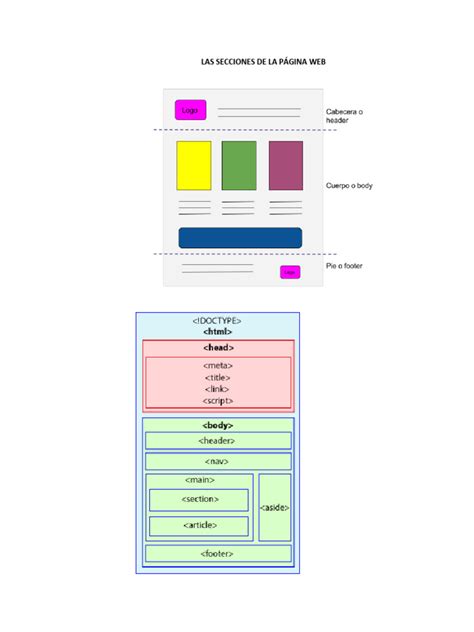 Codigo De Barras HTML Y CSS に対する画像結果
