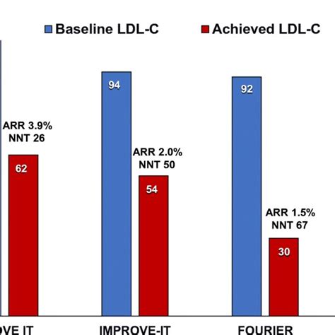 LDL-lowering Algorithm に対する画像結果
