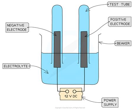 Afbeeldingsresultaten voor How to Test My Code GCSE Computing