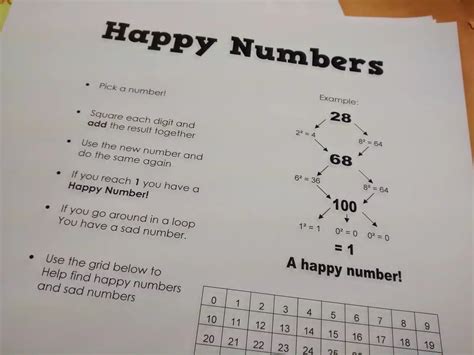 Image result for Examples of Happy Numbers