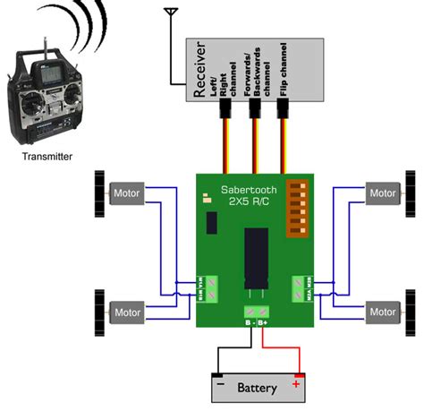 Image result for Remote Control Robot Making Diagram