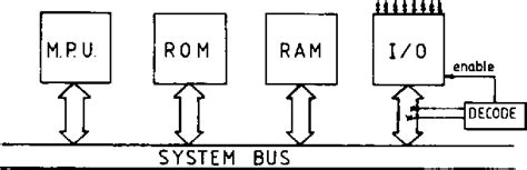 Afbeeldingsresultaten voor microcomputer components