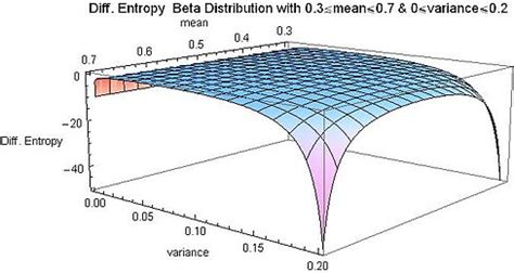 Image result for Beta Distribution Numpy