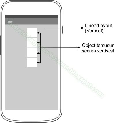 Toradh íomhá ar Android Studio LinearLayout Straight Vertical Center