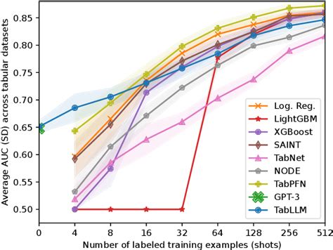 Image result for Tabular Model for Classification Captum