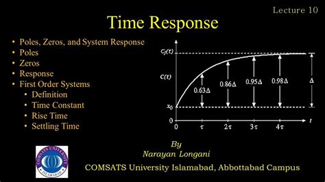 Time Constant for First Order Control System に対する画像結果