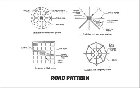 Rectangular or Block Pattern Road に対する画像結果
