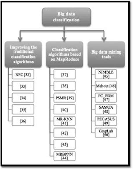 Classification Data Science に対する画像結果