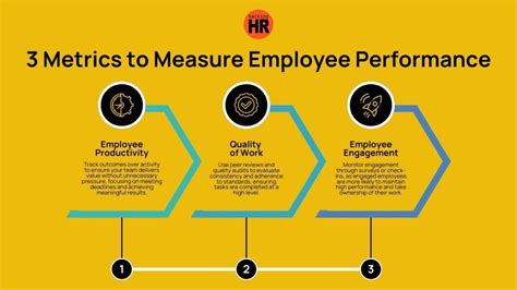 Image result for Measuring Employee Performance