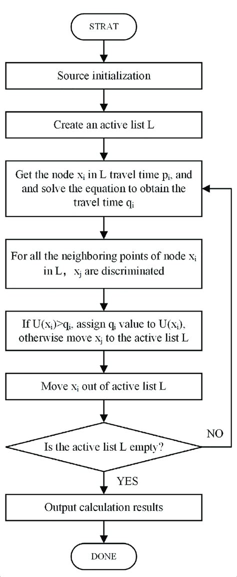 Algorithm Of A Program ಗಾಗಿ ಇಮೇಜ್ ಫಲಿತಾಂಶ