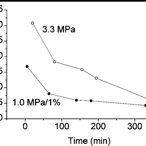 Image result for Normalized Intensity