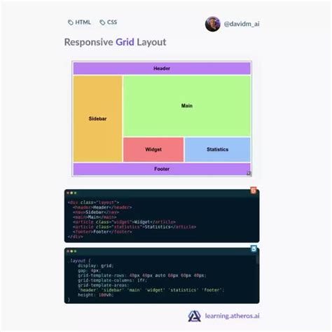 Image result for HTML Structure Code Usig Grid Layout