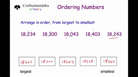Ordering of Numbers に対する画像結果