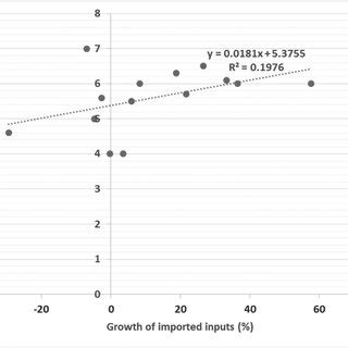 Image result for Indonesia Gdp Graph