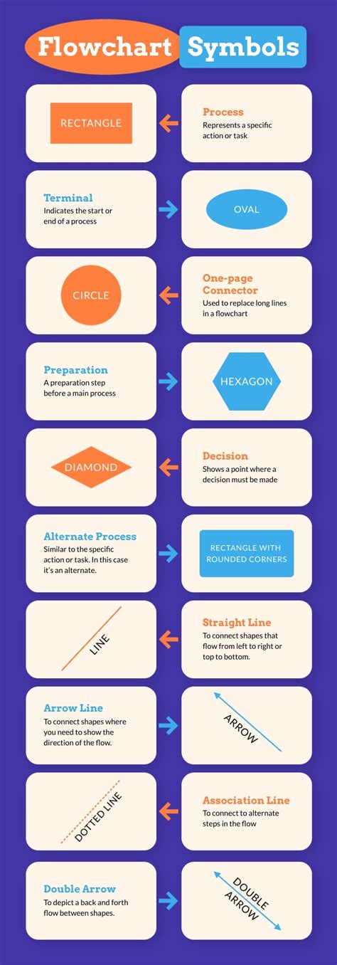 What If a Flowchart-এর ছবি ফলাফল