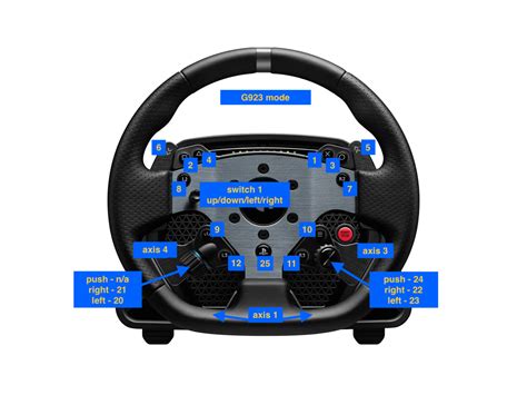 Image result for Logitech G25 PS3 Button Map