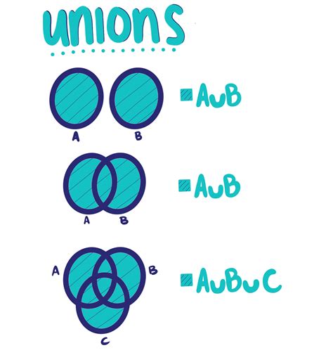 Image result for Union Symbol Overleaf