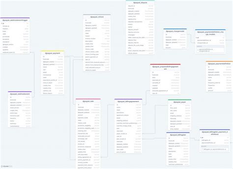 Image result for Python Database Model