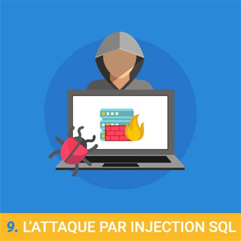 Image result for Attaque Par Injection SQL
