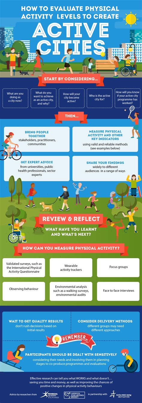 Image result for Principles Physical Activity Infographic