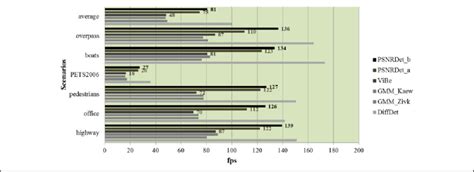 Image result for FPS Real-Time Processing C1 C2
