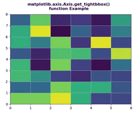 Image result for Matplotlib Axis Bounding