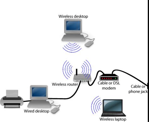 Toradh íomhá ar Home Computer Networking Images