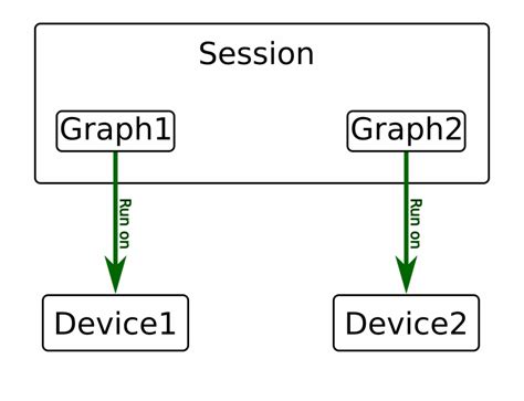 Image result for Tensor Flow Icon in Python