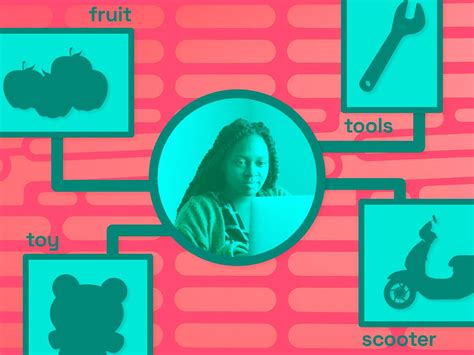 Image result for Annotation Manual Labeling in Machine Learning