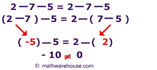 Image result for Commutative Associative Distributive Property
